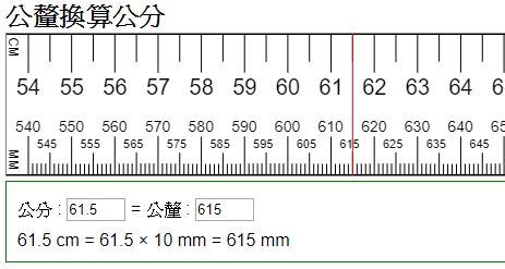 公釐換算公分 公分轉換公釐 Mm Cm